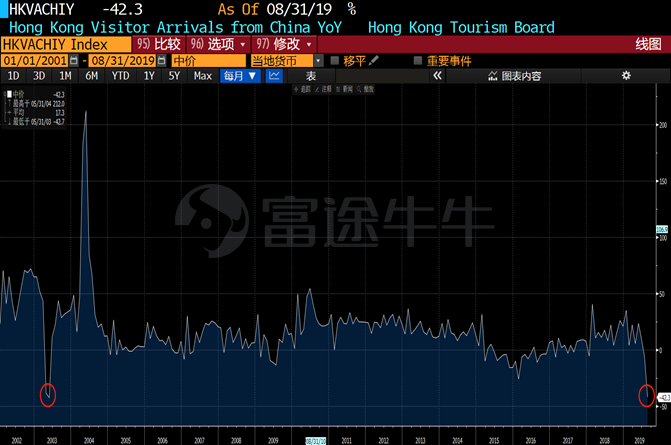 谍者都说香港GDP然后出来了_香港gdp