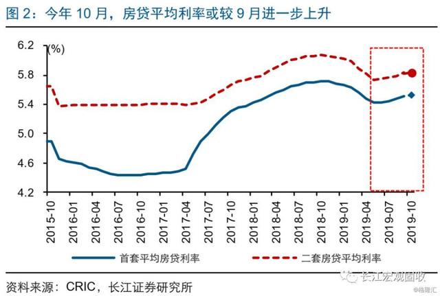 2020一二三四线城市gdp_2020年一二三四线城市房价普跌 为此他们赌两顿饭(2)