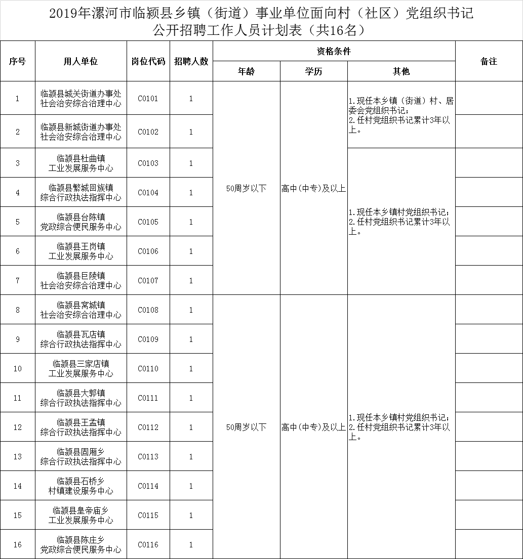 舞阳2019年人口_舞阳一高图片(3)