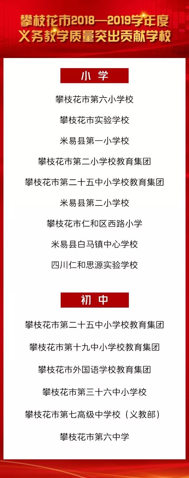 攀枝花市召开中小学教学质量总结表扬会,这些单位获表扬!