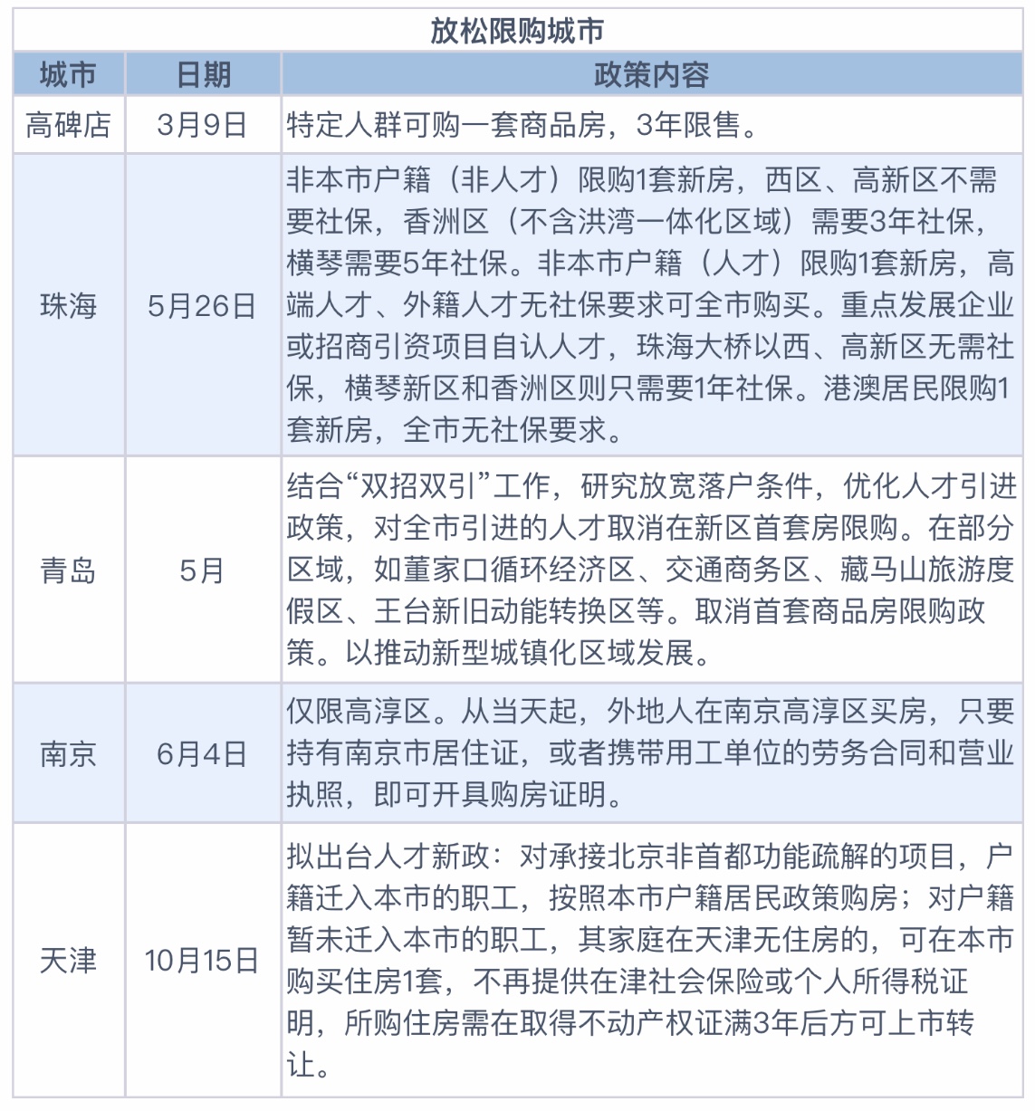 农村人口可以不交社保吗_治疗虫牙可以报社保吗(3)