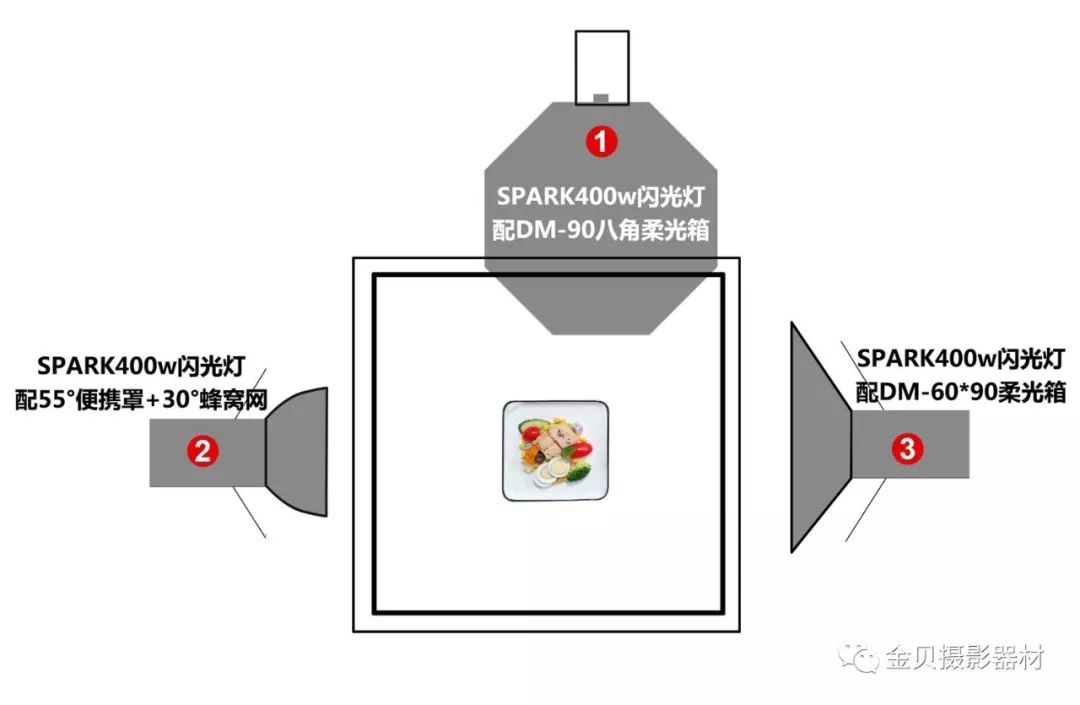 专业美食拍摄与视频录制实景布光讲解