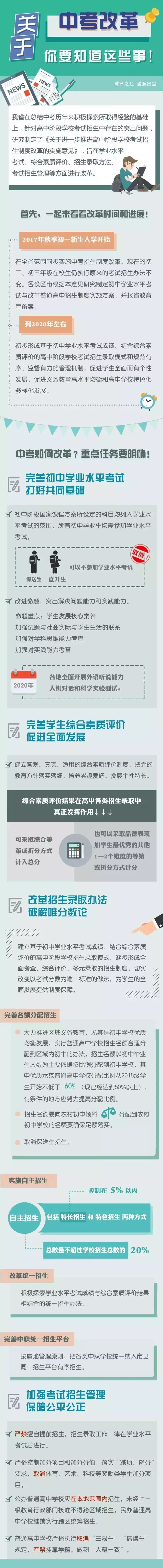 宁波2020年中考排名_2020年宁波中考定向招生,原来是这样的!