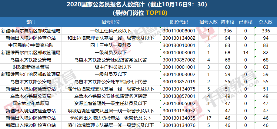 2020年新疆人口数多少(2)