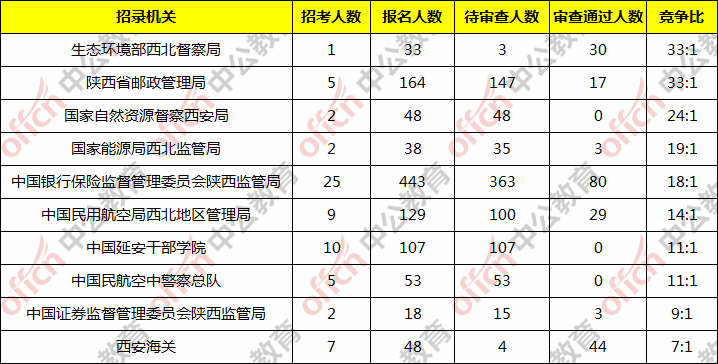 榆林人口统计2020_榆林学院宿舍条件2020