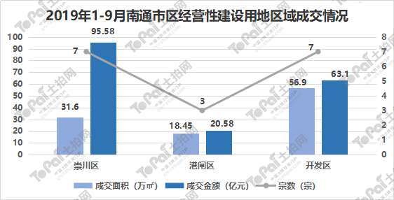 南通市崇川区GDP2019_南通市崇川区吴旭(2)