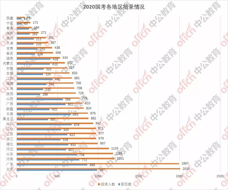 97年广东人口是多少_广东人口分布图(2)