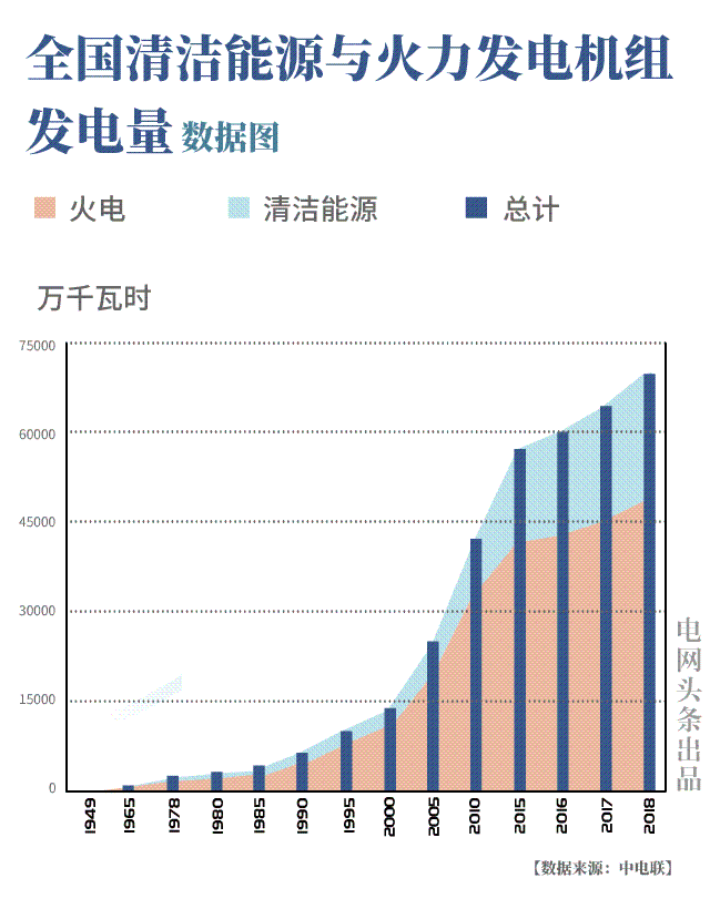 农业用水量约占经济总量多少_农业银行图片(3)