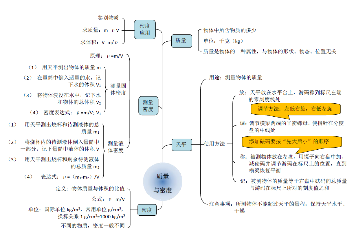 十四,功和功率 十五,机械能 十六,简单机械 十七,机械效率 十八,电路