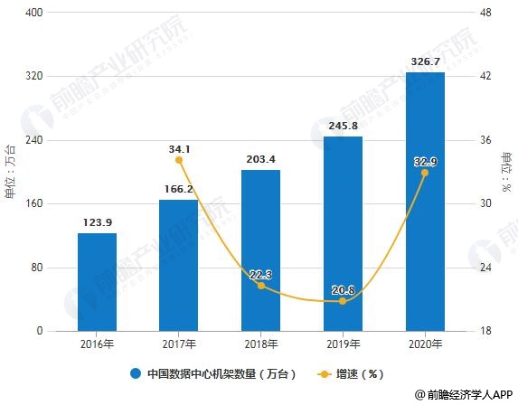 2017-2020我国gdp数据_我国gdp增长率趋势图(3)