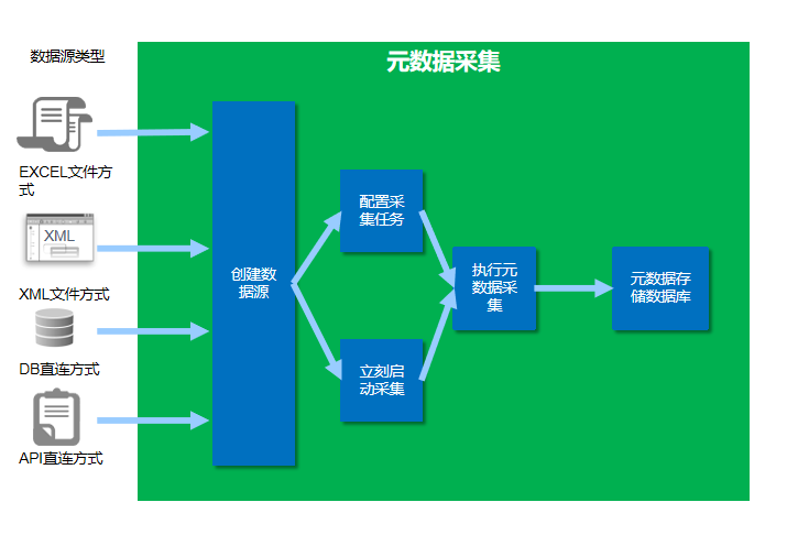 分布式数据采集干什么用的