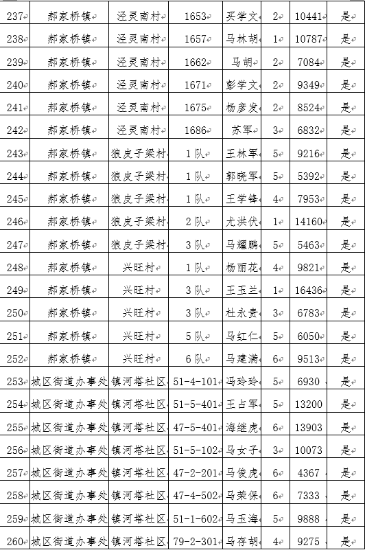 国家贫困人口收入标准_2013年民族八省区农村贫困人口比上年减少559万人(2)