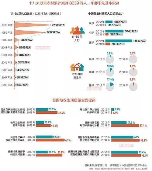 贫困人口奖励_贫困人口(3)