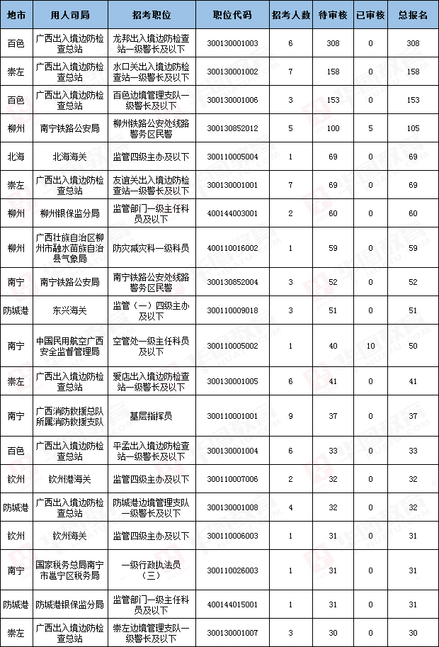 广西人口2020总人数口多少人_广西有多少平方公里(3)