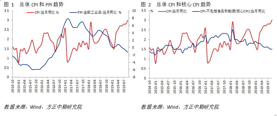 央企利润高于gdp_前三季度央企累计利润达1.1万亿 效益创历史最好水平(3)