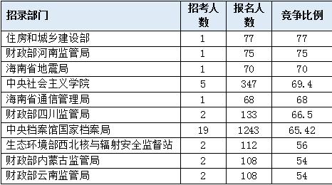 系统人口数_人口普查图片(3)