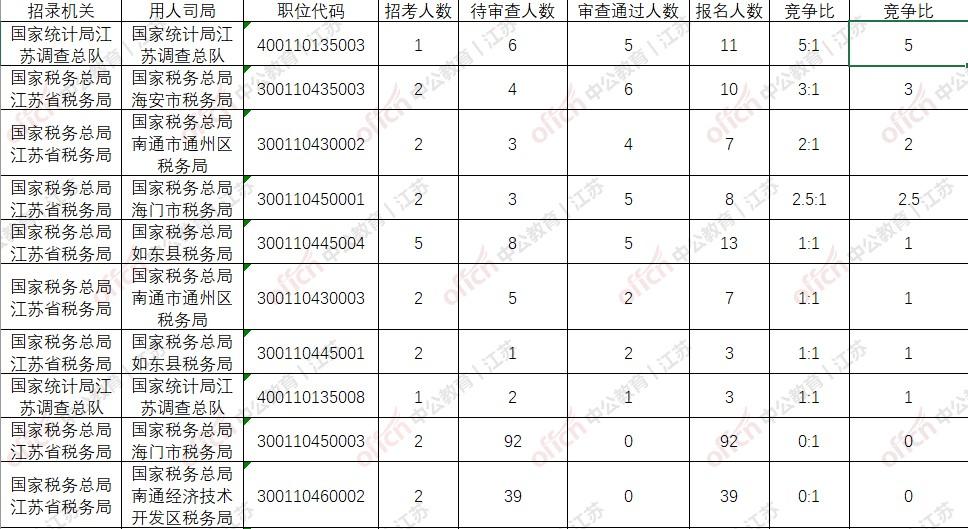 查人口数量用什么查_控制人口数量(3)