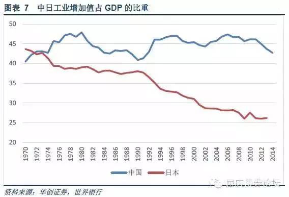 日本人口最多的时候_如图中a b c分别表示0 14岁 15 64岁 65岁及以上三个年龄段人(2)