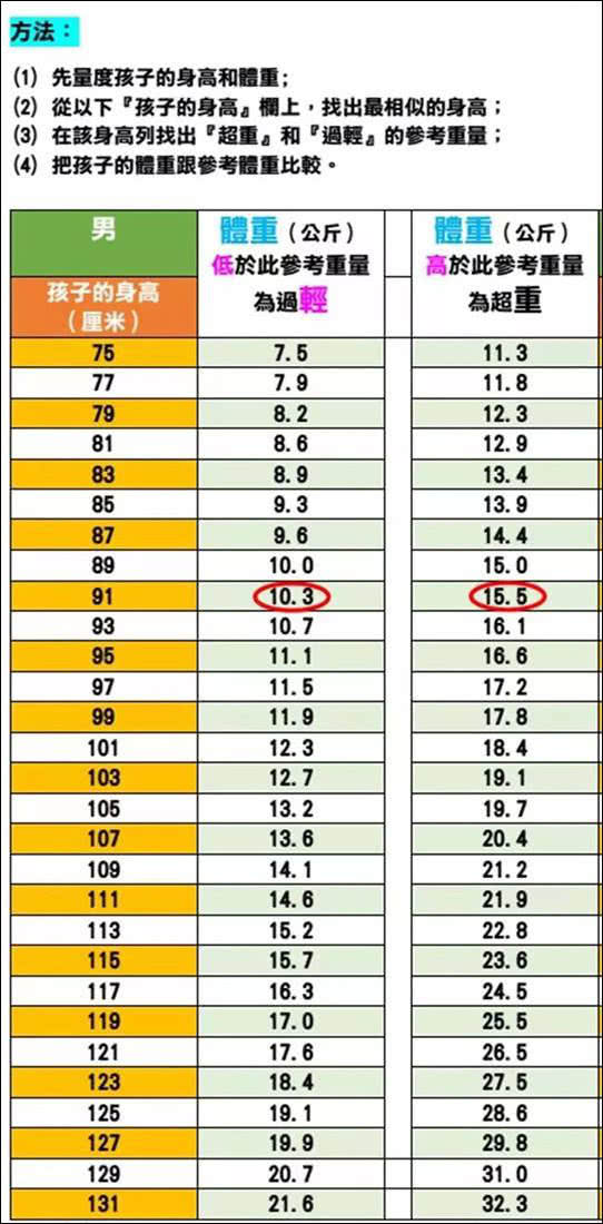 『小小健康问』别再说我家宝宝太瘦小了，两张图告诉你，宝宝是肥胖好还是瘦好？