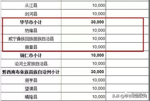 2021各省贫困人口_加拿大各省人口密度图(3)