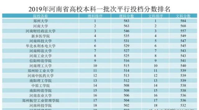 河南大学在全国的排名_河南的大学排名(3)