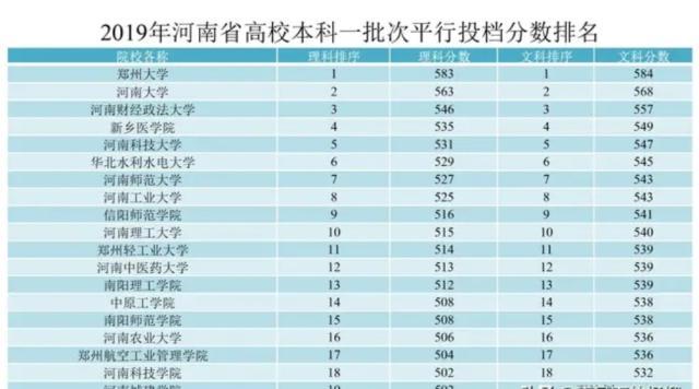 河南科技大学排名_河南科技大学