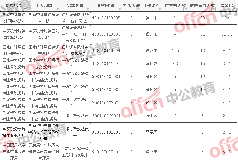 福州2020年人口总数_2020年福州数字峰会