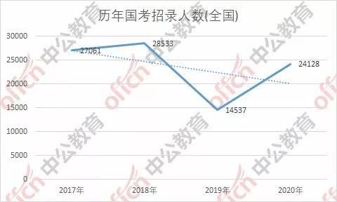 广东人口数量2020_广东人口图片