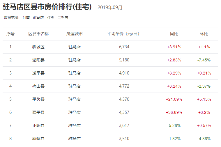 西平县2021全年gdp_丹江水 真甜 咱上蔡人喝起来(2)