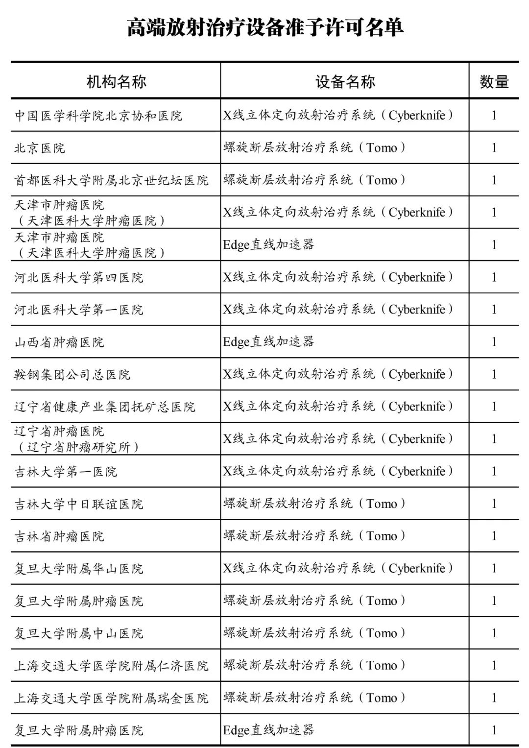 今天早上卫健委公布东北人口_今天早上好最新图片(3)