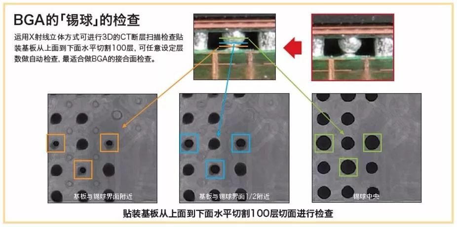 100%全检bga空焊/虚焊hip/枕头效应缺陷3d x ray ct断层扫描 ilx-1100