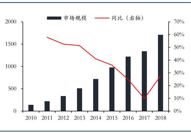 宠物经济在gdp多少下正常_深度解码宠物经济 吸猫撸狗背后,正在崛起的千亿级生意(2)