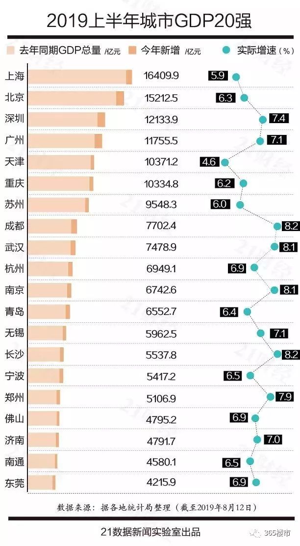 二零年江苏各地GDP_江苏各地下雪图片(2)