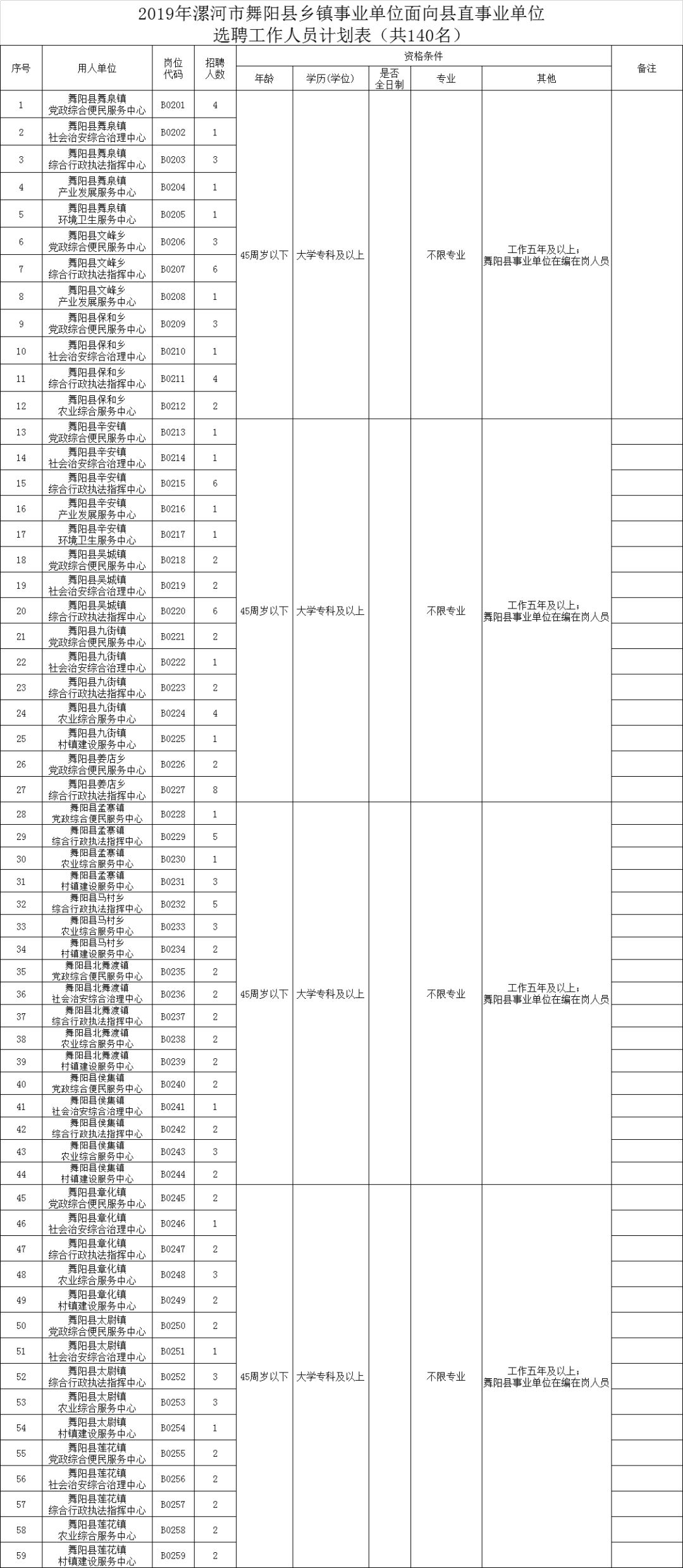 临颍gdp和舞阳gdp_漯河市面积2617平方公里,辖3个市辖区,2个县.市人民政府驻郾城区 .(2)