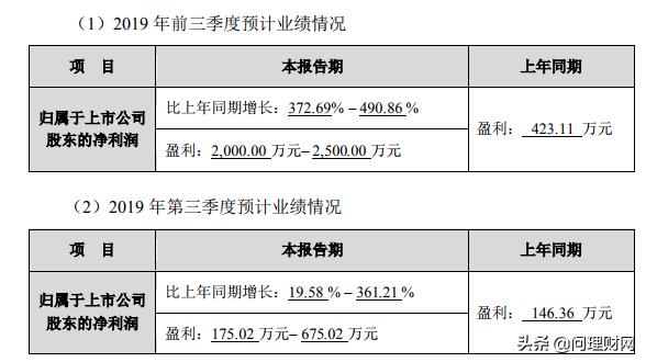 如何减控人口_人口普查