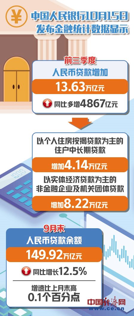 金融对实体经济资金支持的总量_金融助力实体经济发展