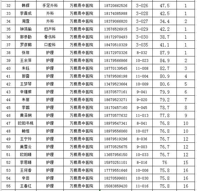 万载县城人口_中央奖补 江西7个乡镇被国家 相中 ,迎来发展良机(2)