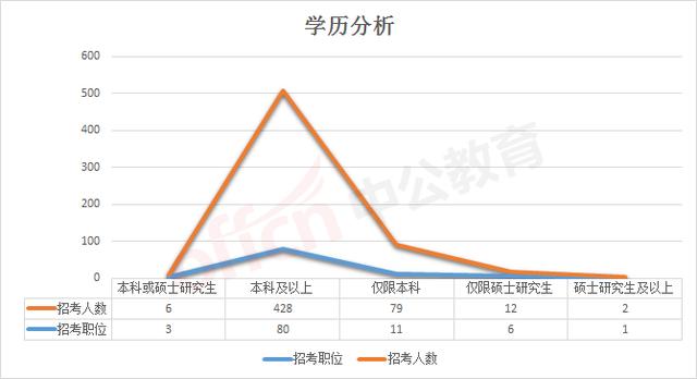 2020深圳人口男女比例_深圳艾滋病男女比例(3)