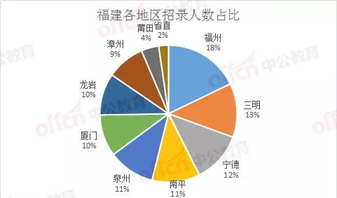 福建人口数量2020_福建古田县人口(2)