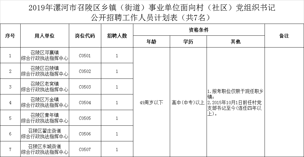 舞阳2019年人口_舞阳一高图片(2)