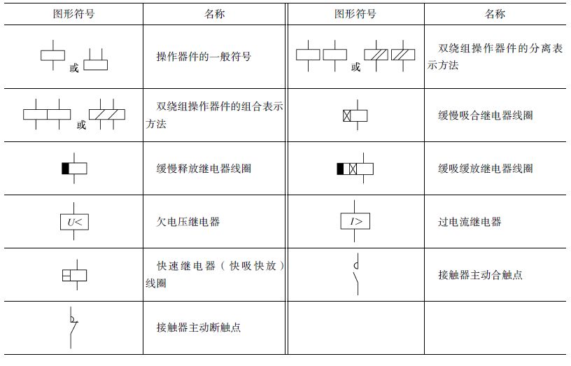 常用电气电路的图形符号_开关