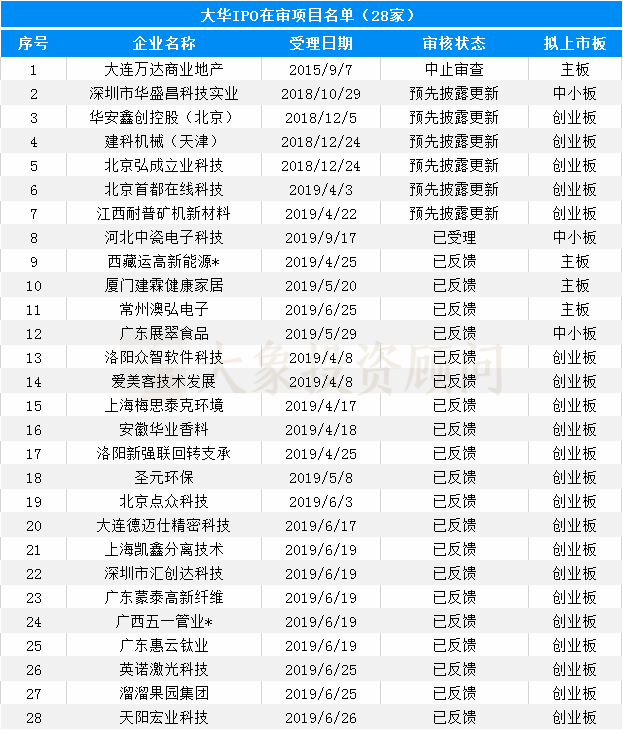 大象投顧：會計(jì)師事務(wù)所IPO在審排隊(duì)名單出爐，前4名承攬過半項(xiàng)目！