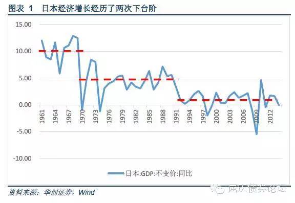 河南改革开放以来的gdp_改革开放以来中国经济发展(2)