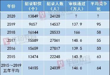 日常人口数_人口老龄化