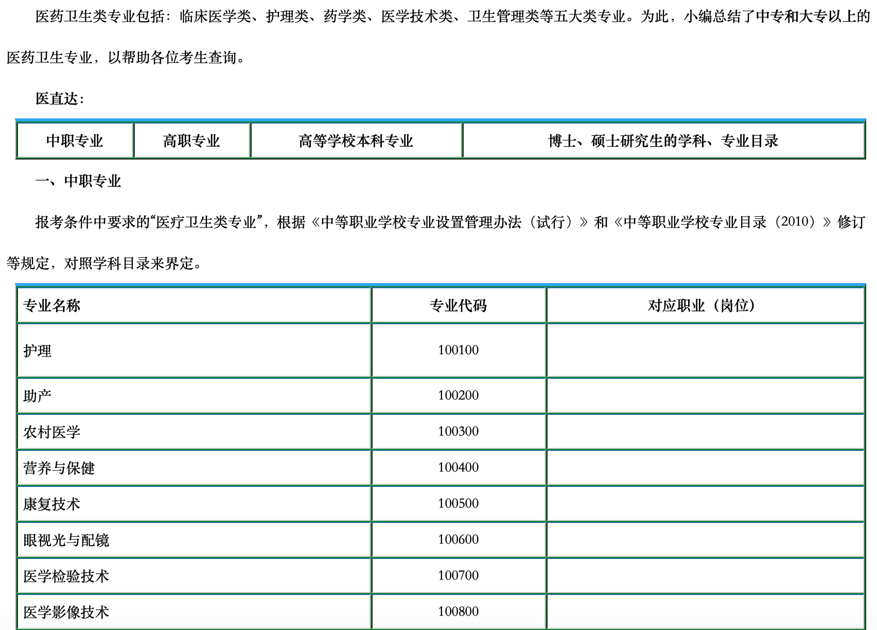 《常见问题》健康管理师关于医疗卫生类专业分类，看看你符合条件吗