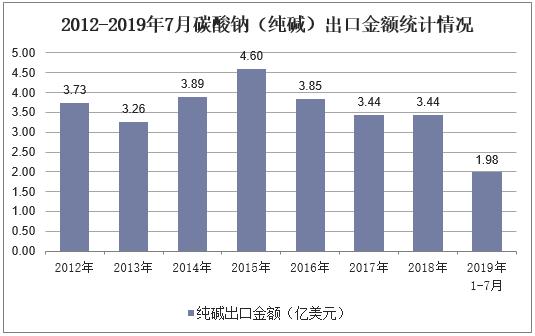 2020年全国纯碱行业_2020年中国原盐行业市场专项调研分析及投资战略规(2)