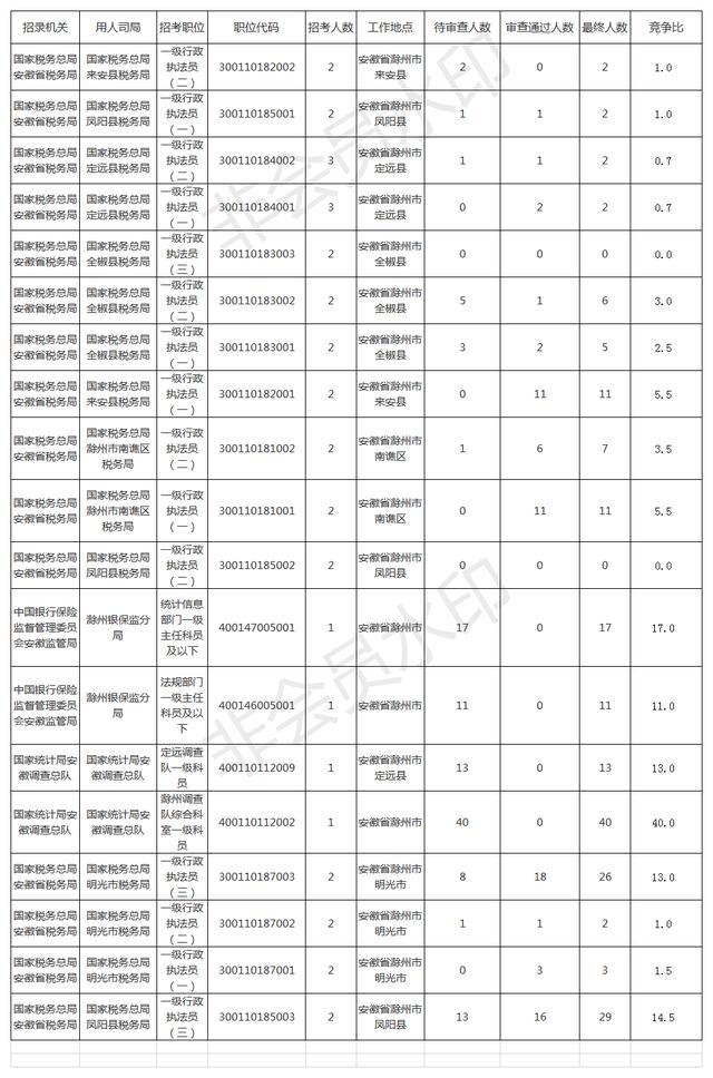 滁州人口数量_滁州西涧