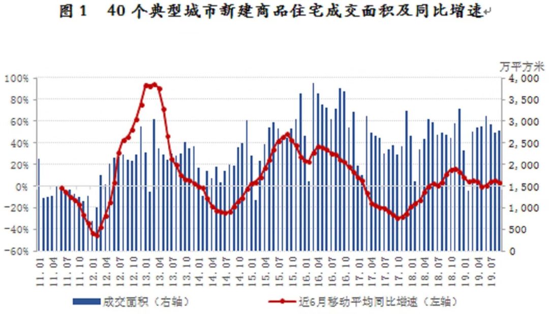 滞胀意味着实际gdp停止增长甚至下降(3)