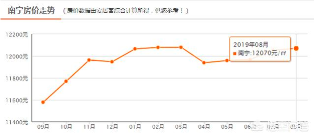 2019年南宁市人口_2021年南宁市地图