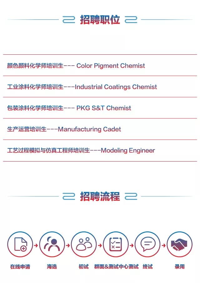 ppg招聘_招聘快讯 PPG 2022校园招聘正式启动(2)